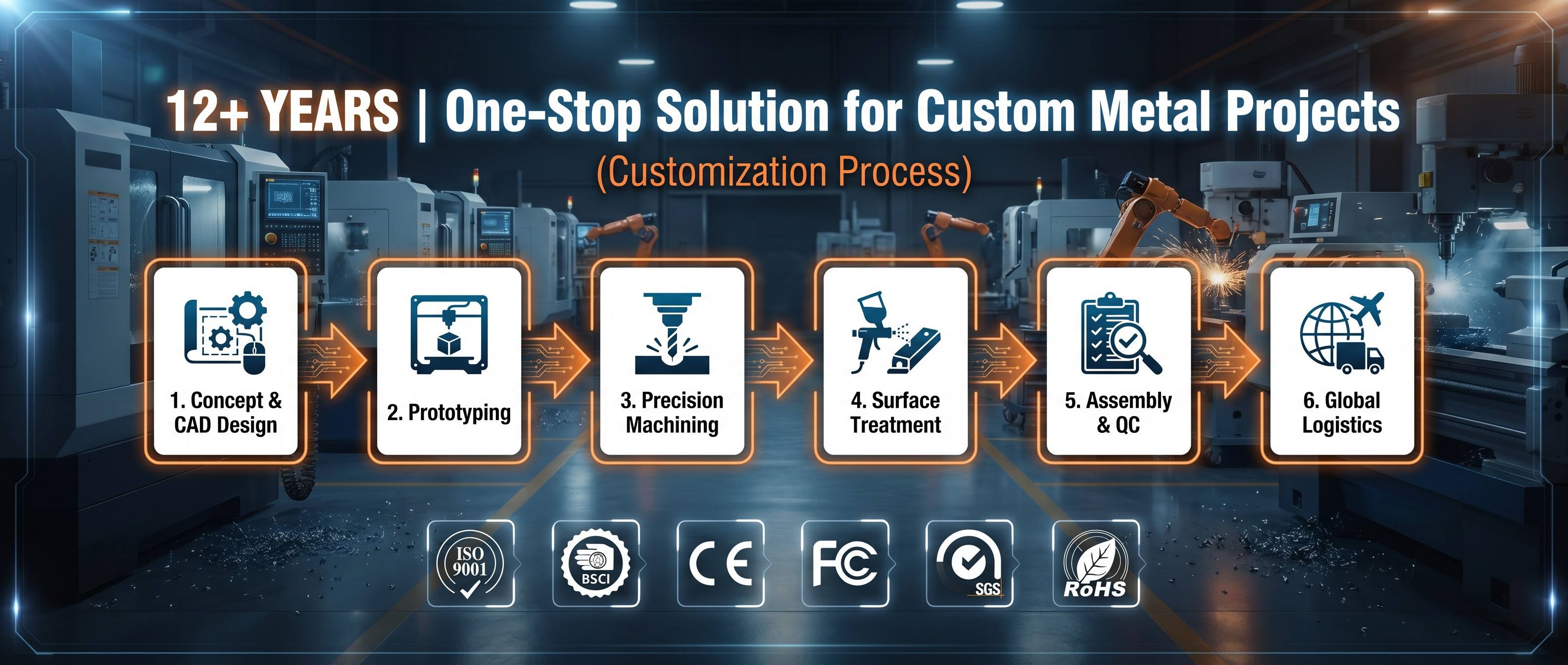 zeeker-one-stop-custom-metal-manufacturing-process-flow.png