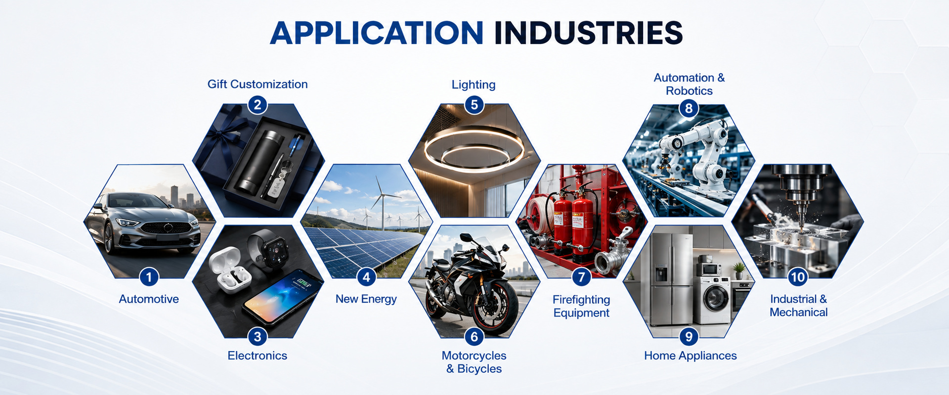 Application Industry